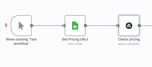 Automated Product Monitoring