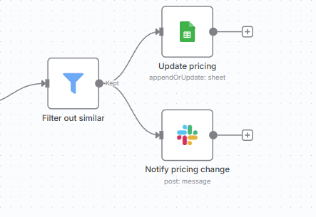 Smart Notifications & Reporting