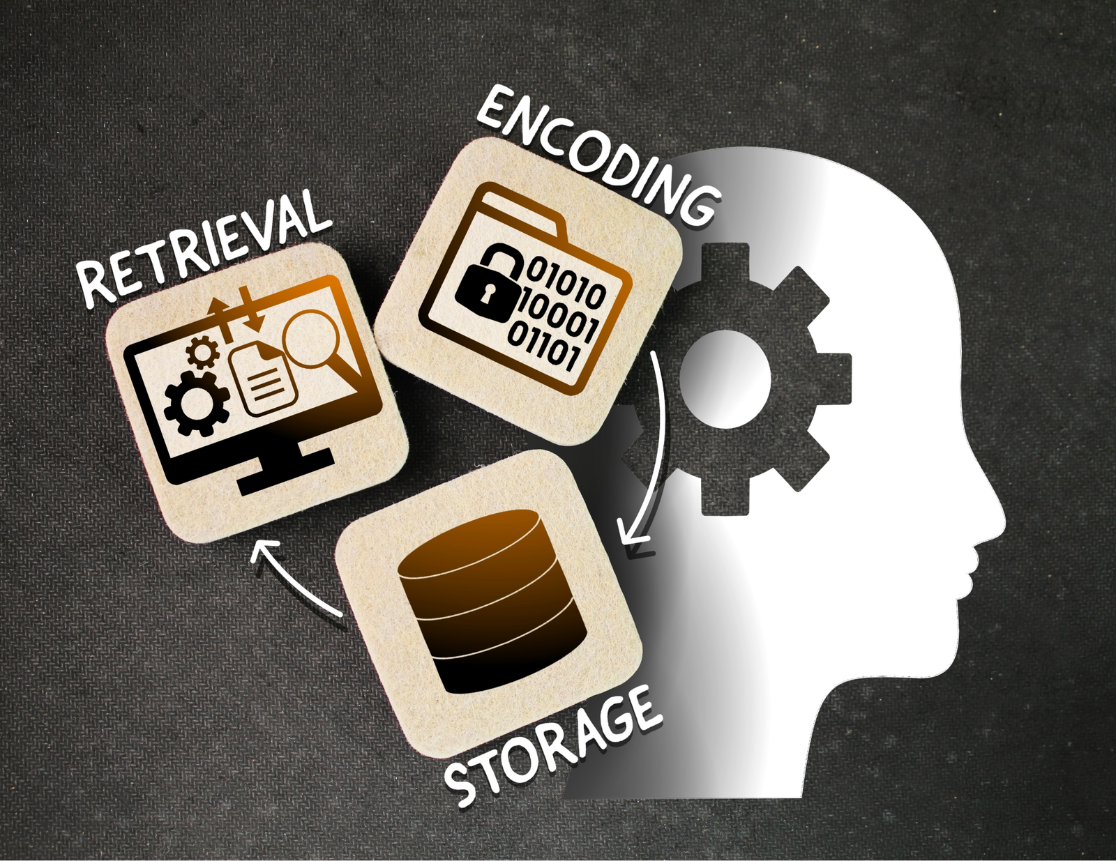 AI-Powered Content Generation
