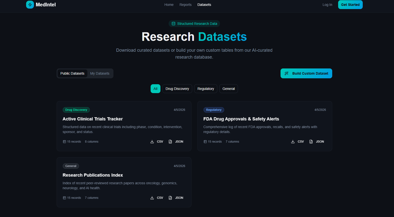 Downloadable Research Datasets