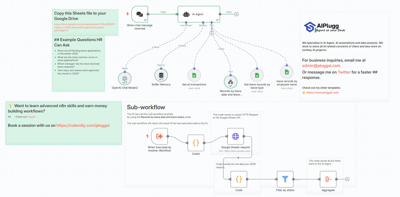 Employee Leave Review Chatbot with n8n
