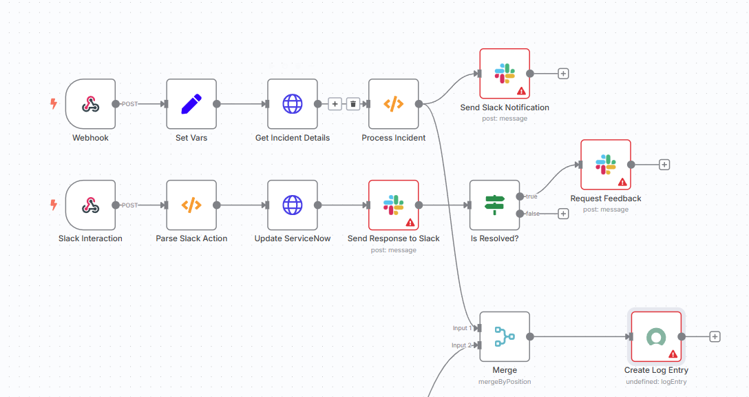 Incident Creation & Notification