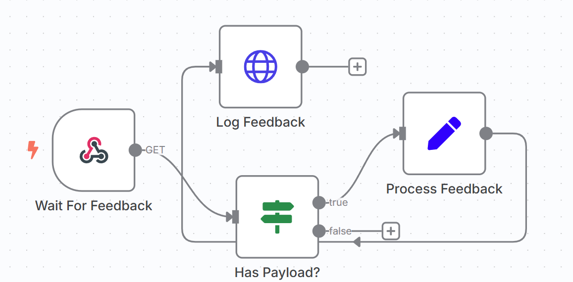 Weekly Report Generation