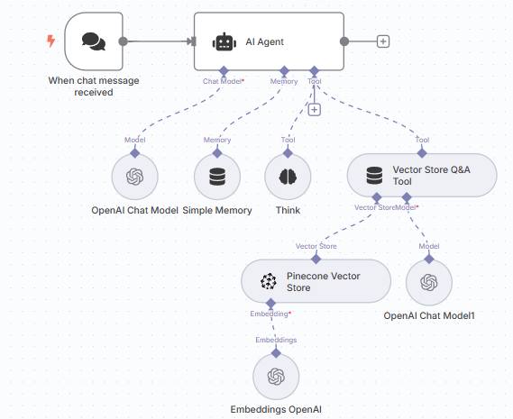 Visual No-Code Design