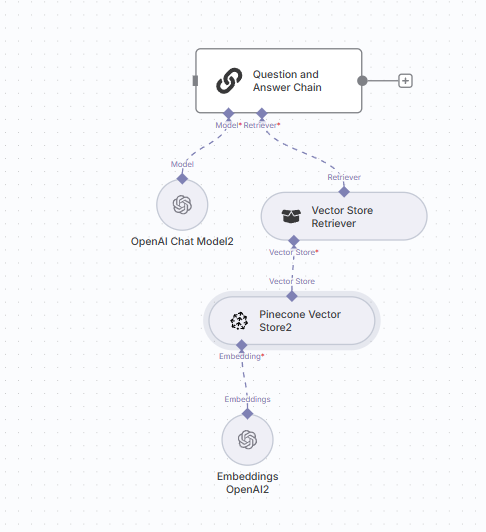Retrieval and Chat Agent Flow